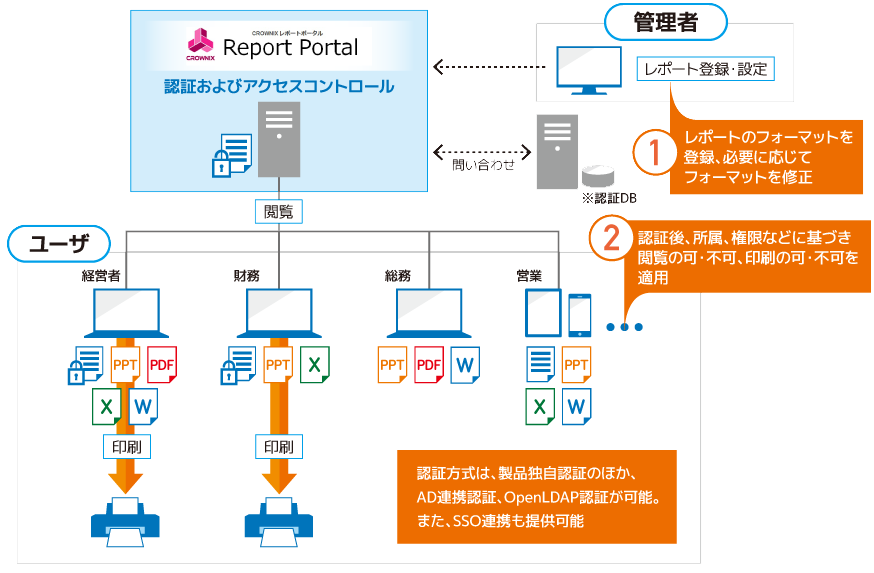 crownix-report-portal