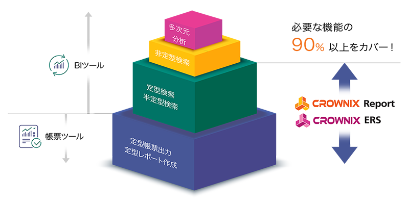 世界の3 700社に選ばれた帳票ツール Crownix 日本エムツーソフト株式会社