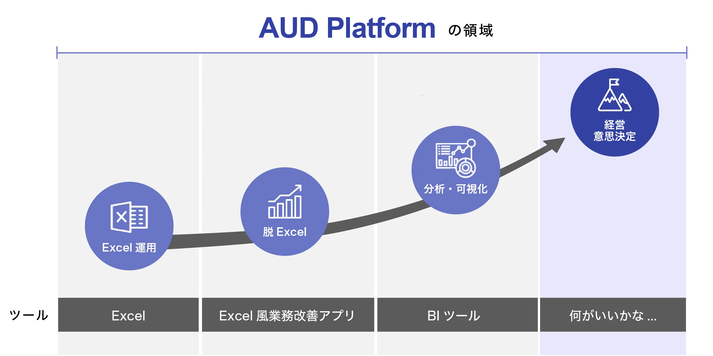 可視化も分析も実現 可視化も分析も実現