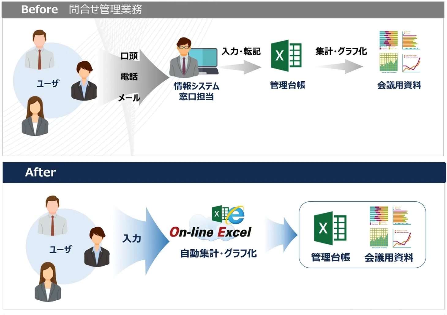 自動集計レポート