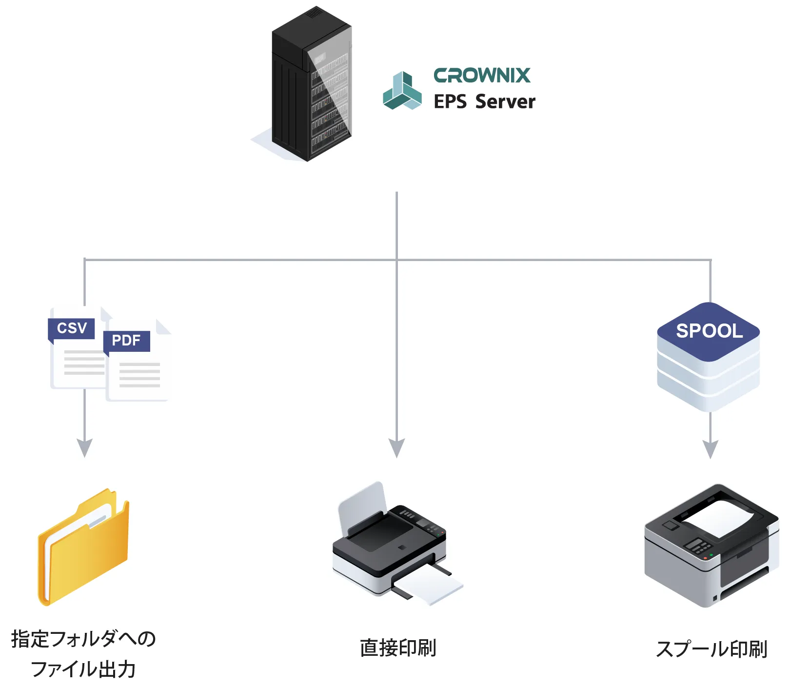 CROWNIX eps