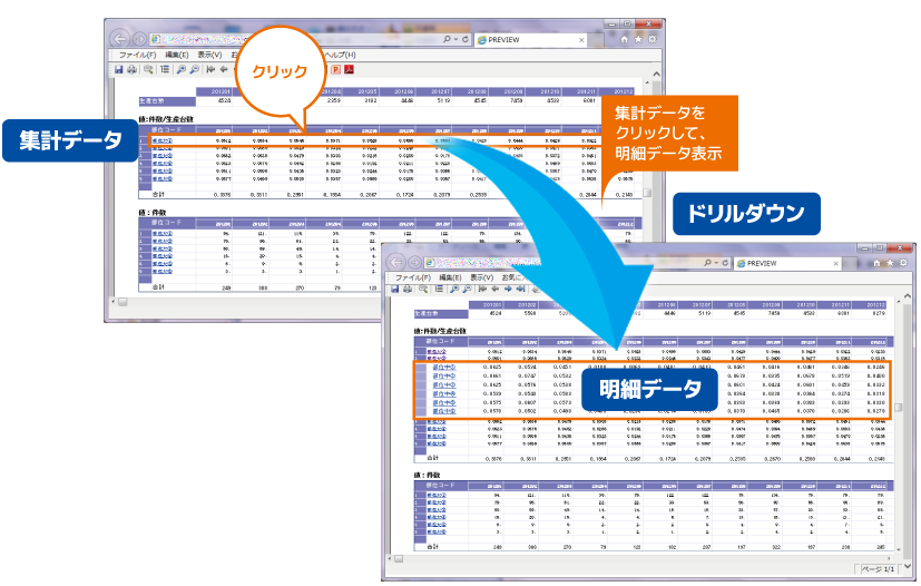 もっと簡単にできるのに なぜ難解なbiで取り組むのか 日本エムツーソフト株式会社