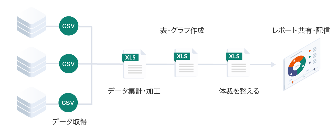 Excelのレポーティング