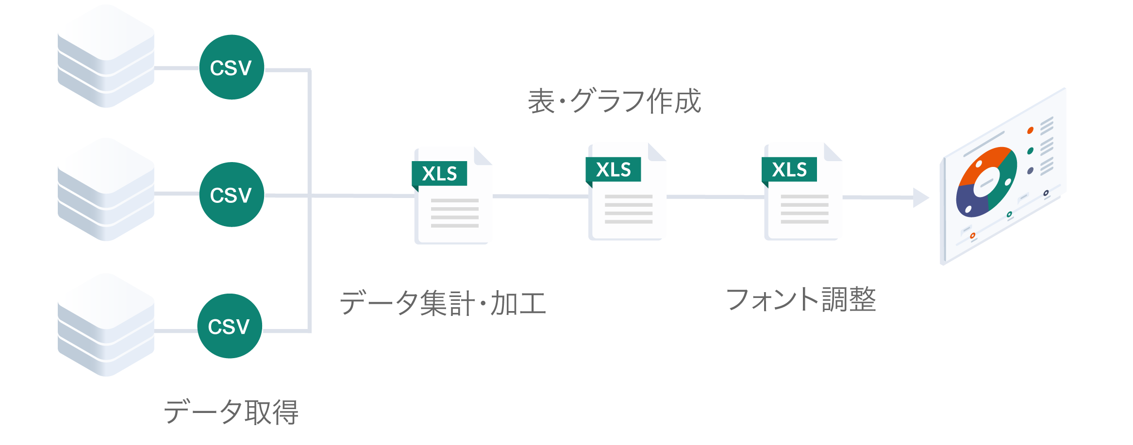 Excelのレポーティング