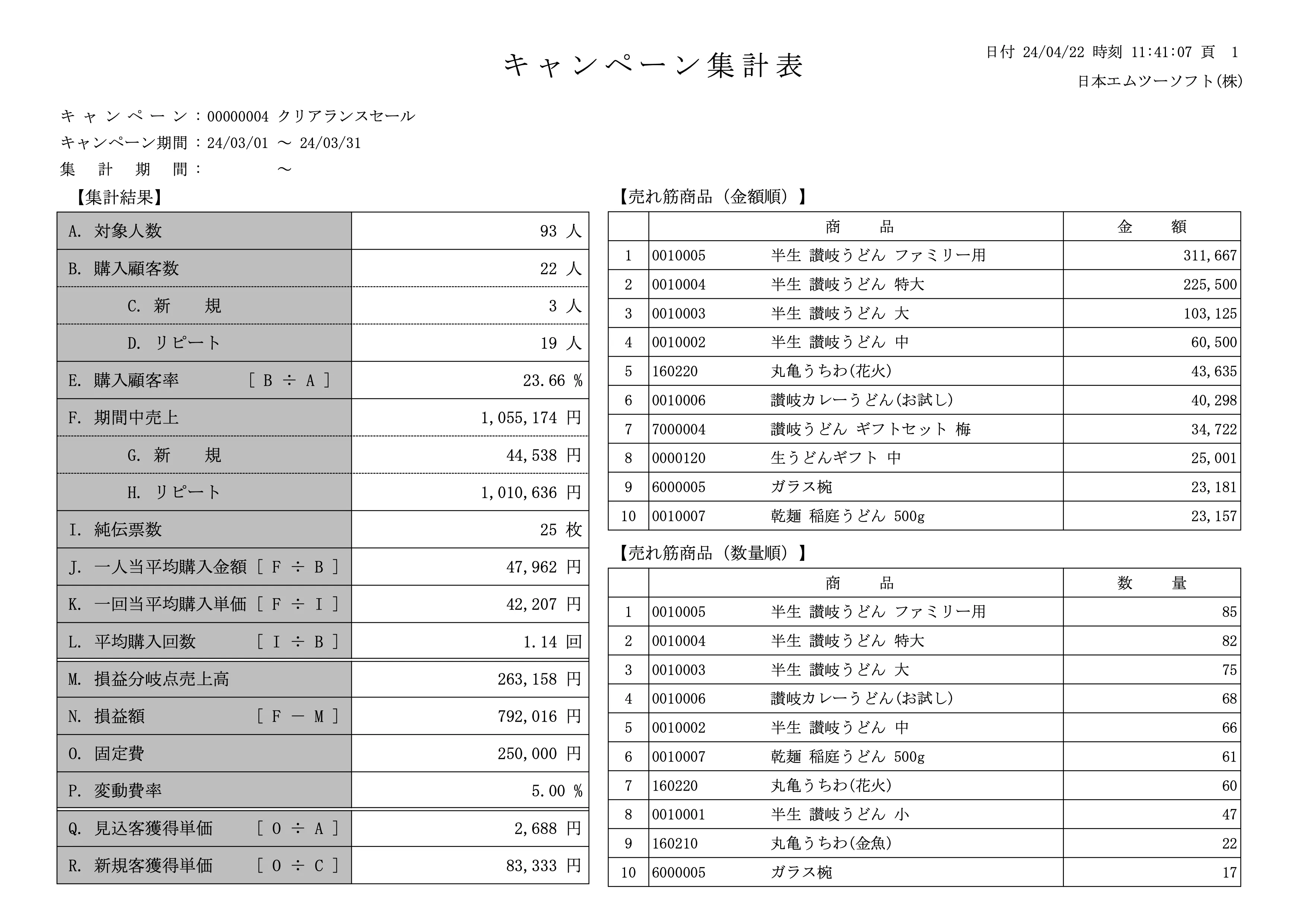 キャンペーン集計表