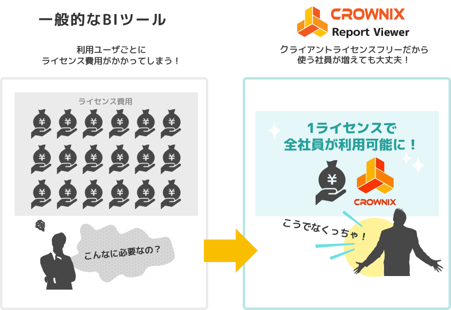 BIツールとの比較