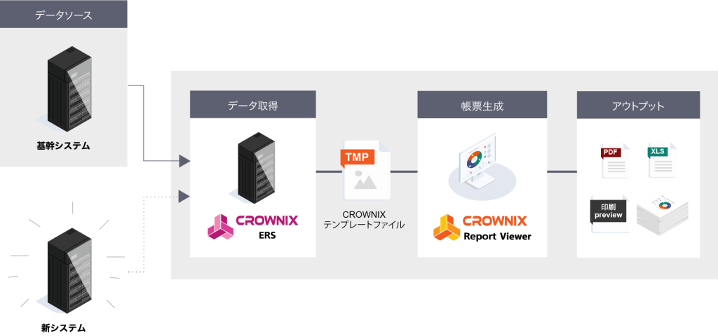 帳票基盤を継続利用